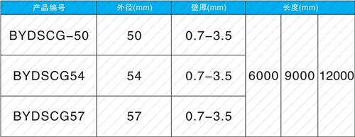 龙湾镇螺旋式声测管现货规格尺寸