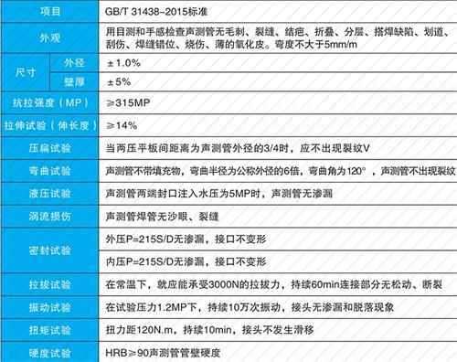 龙湾镇螺旋式声测管现货性能特点